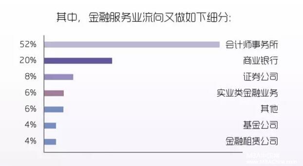 對外經濟貿易大學會計碩士（MPAcc）招生簡章