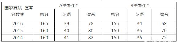 成績2月15日陸續公布，準備好MPAcc復試了？