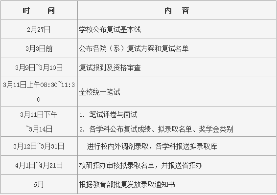 哈爾濱工業(yè)大學(xué)安排.png