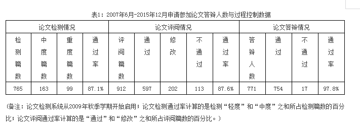 【培養經驗】擷取中西菁華，踐行創新精神，作育會計精英——中山大學培養經驗總結