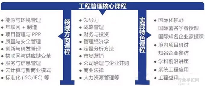 清華大學(xué)2017年工程管理碩士（MEM）招生簡章