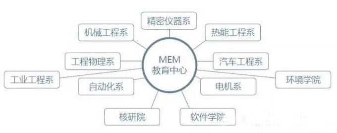 清華大學(xué)2017年工程管理碩士（MEM）招生簡章