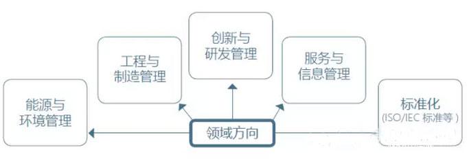 清華大學(xué)2017年工程管理碩士（MEM）招生簡章