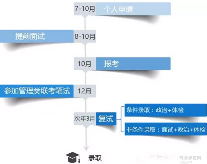 清華大學(xué)2017年工程管理碩士（MEM）招生簡章