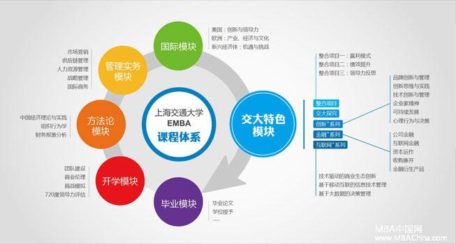 上海交大安泰2018EMBA招生簡(jiǎn)章