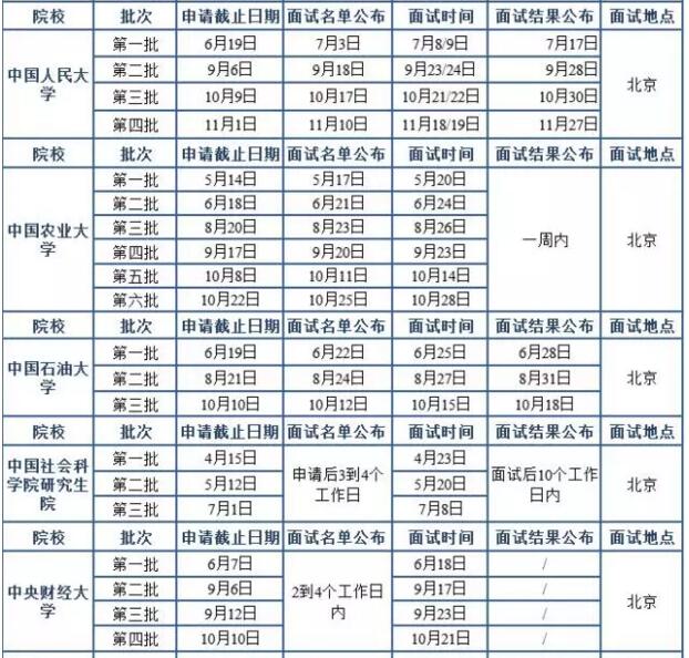 2018MBA北京地區(qū)院校提前面試時(shí)間匯總