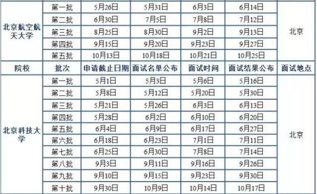 2018MBA北京地區(qū)院校提前面試時(shí)間匯總