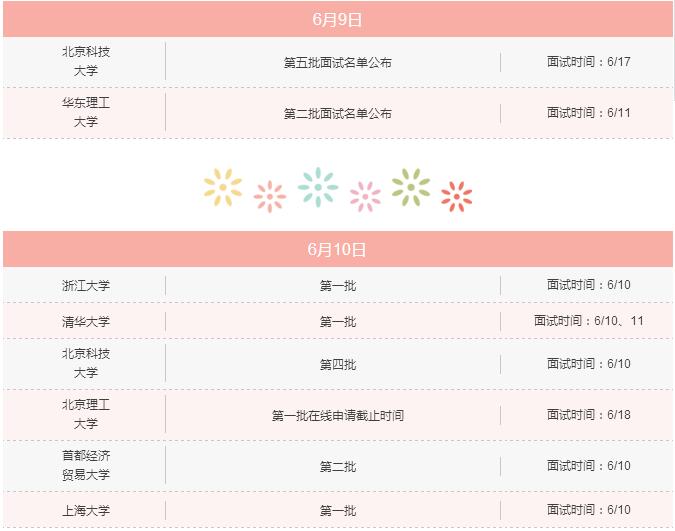 6月上旬，你不可錯(cuò)過的MBA院校招生信息！