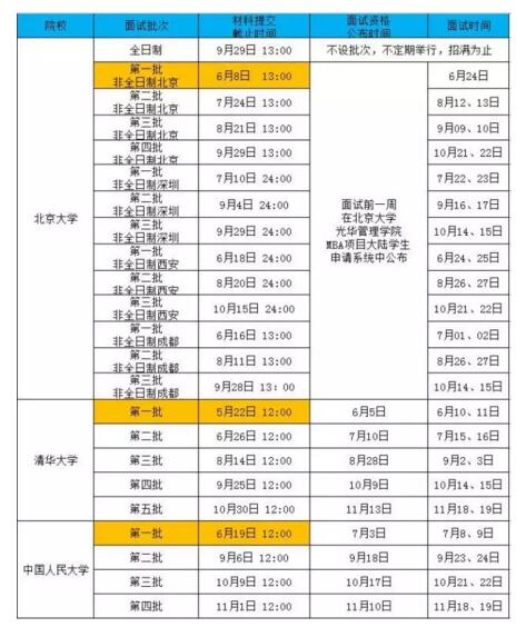 清北人MBA提前面試一批申請結束，正確的打開方式竟然是……
