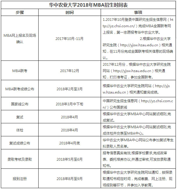 2018年華中農業大學非全日制雙證MBA招生簡章 2018年華中農業大學非全日制雙證MBA招生簡章