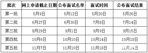 電子科技大學2018級MBA提前面試預(yù)報名