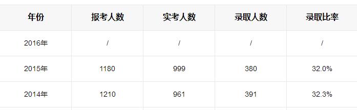 中南大學.jpg 中南大學.jpg