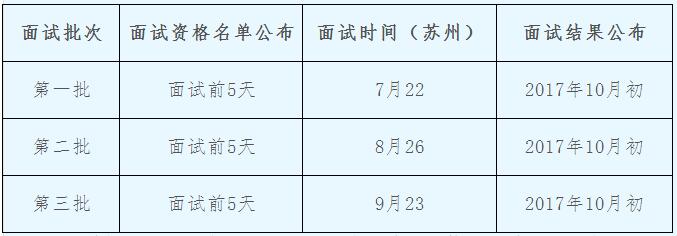 西北工業大學2018年MBA提前批面試方案（蘇州）