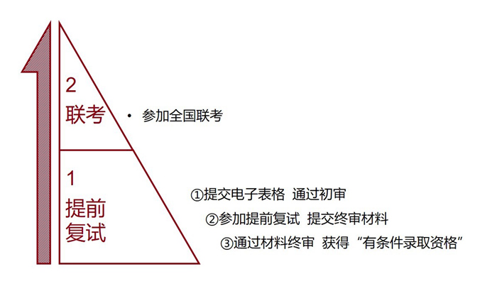 北京大學(xué)2018MEM工程管理碩士招生時(shí)間安排