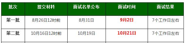 北京理工大學(xué)2018MPAcc會計(jì)碩士提前面試流程