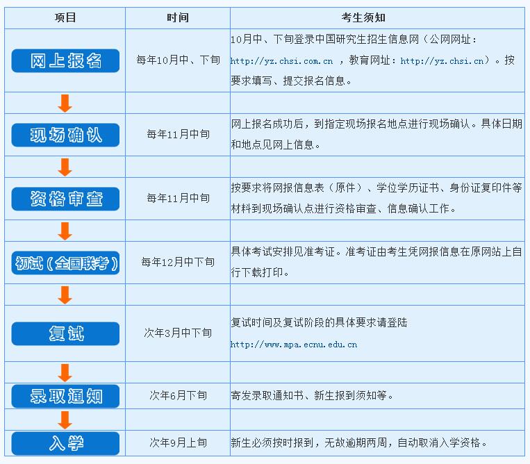 報(bào)考流程圖.jpg