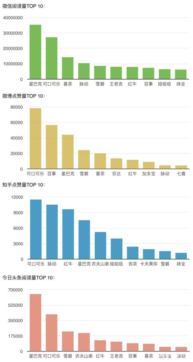 MBA財經(jīng)：星巴克，一家很有心機的內(nèi)容營銷公司...