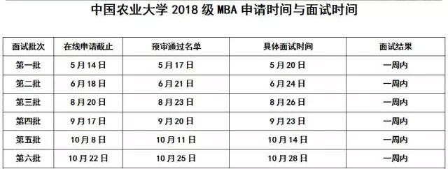 2018中國農業大學MBA提前面試真題解析