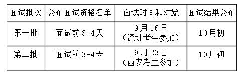 西安交通大學(xué)2018MEM工程管理碩士提前批面試程序及規(guī)定