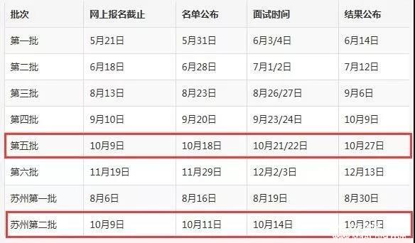上海財經大學2018MBA/EMBA上海第五批、蘇州第二批預面試網申將于10月9日24:00時截止！