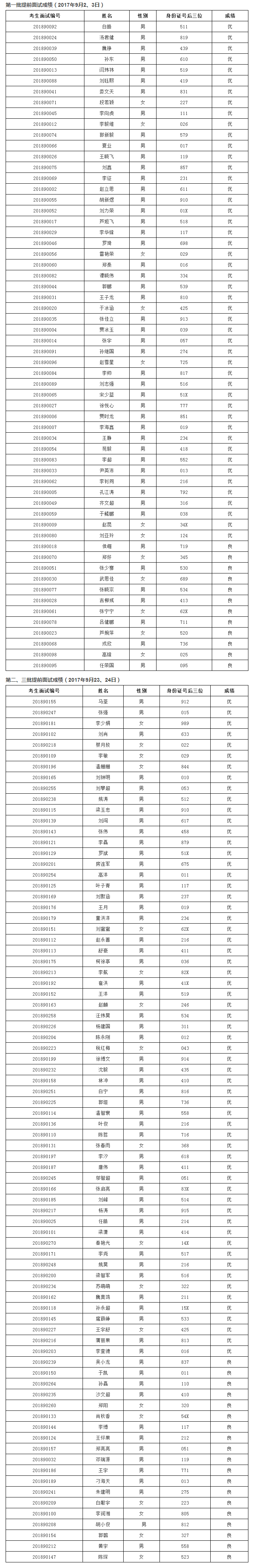 2018年清華大學工程管理碩士(MEM)第一、二、三批提前面試成績結果.png