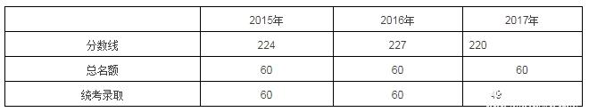 備考2018 
