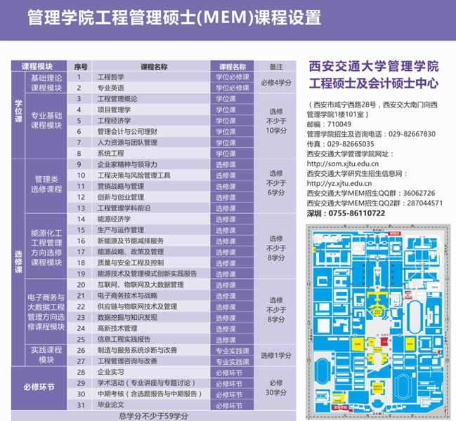 2018年西安交通大學(xué)MEM招生簡章