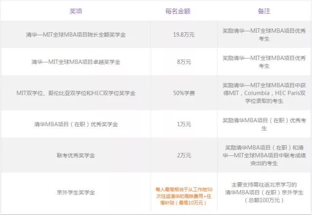 MBA資訊:帝都商學院獎學金大盤點,哪家更豐厚?