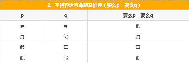 快看這些MBA邏輯公式速記，不然還怎么登上人生巔峰？