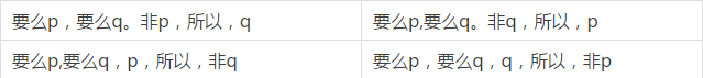 快看這些MBA邏輯公式速記，不然還怎么登上人生巔峰？