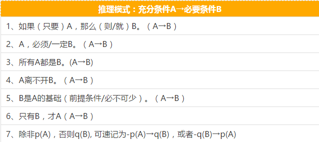 快看這些MBA邏輯公式速記，不然還怎么登上人生巔峰？