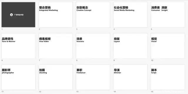 MBA職場(chǎng)：畢業(yè)后，如何通過(guò)碎片化時(shí)間提高職場(chǎng)英語(yǔ)水平？