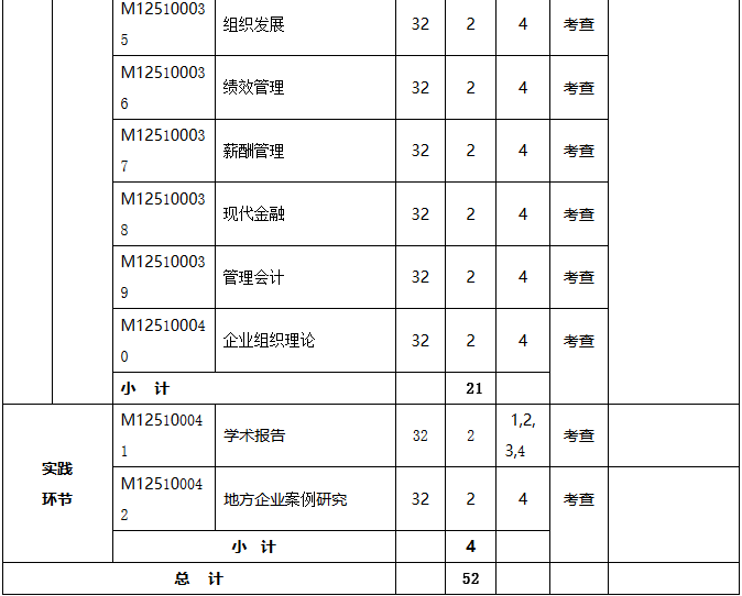 揚(yáng)州大學(xué)工商管理碩士(MBA) (2019年MBA培養(yǎng)方案)