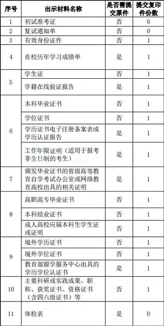 上海國家會計學(xué)院丨2018年MPAcc復(fù)試內(nèi)容
