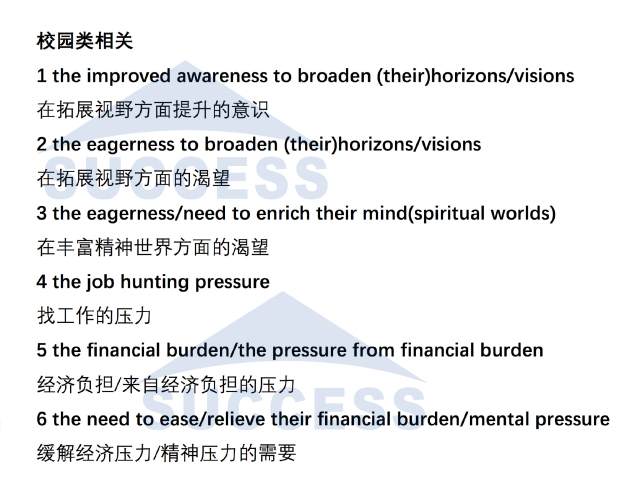 MBA寫作:大作文模板寫作必考短語匯總