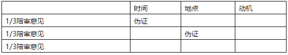 決勝MBA邏輯考點（一）： 推理規則、等價轉換