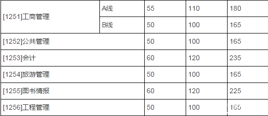 山東大學