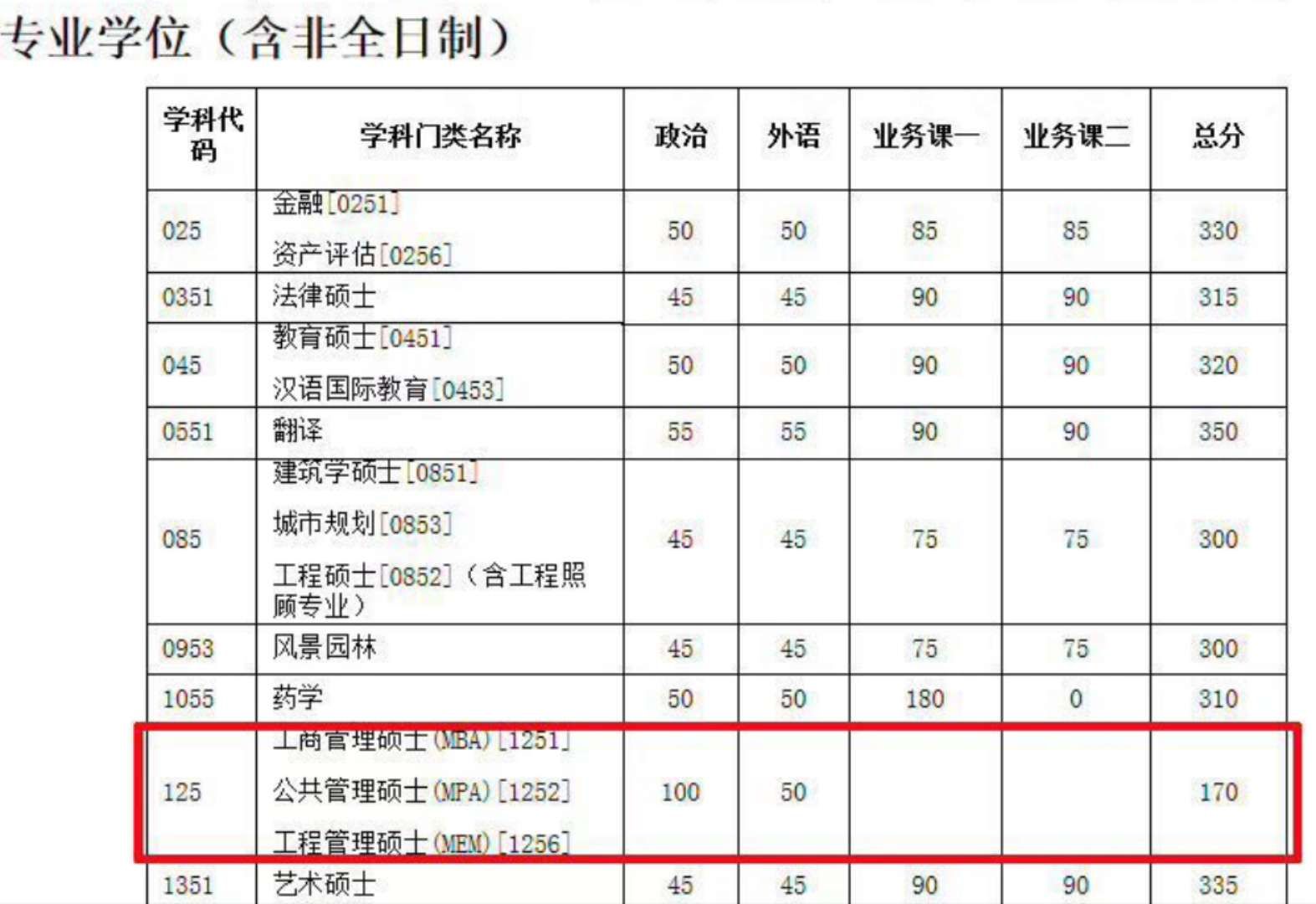 天津大學復試分數線