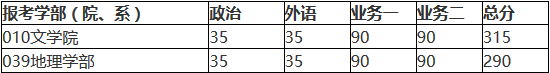 北京師范大學(xué)2018年碩士研究生復(fù)試基本分數(shù)線公布!