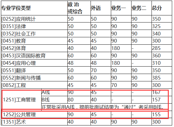 北京師范大學