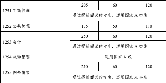 中山大學