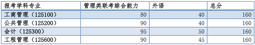 同濟大學分數線