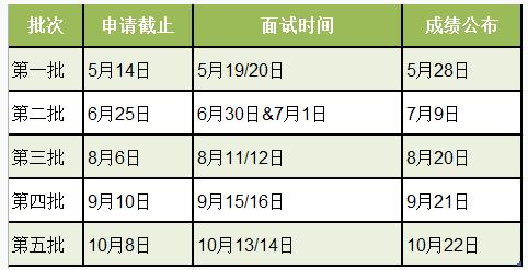 2019華東理工大學(xué)MBA招生簡(jiǎn)章