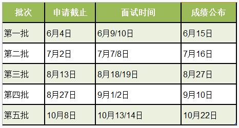 2019華東理工大學(xué)MBA招生簡(jiǎn)章