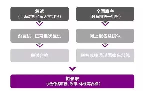 上海對外經貿大學2019年入學MBA項目報考指南！