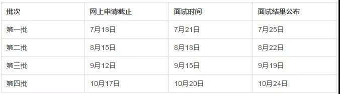 上海對外經貿大學2019年入學MBA項目報考指南！