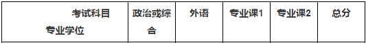 2020MBA分?jǐn)?shù)線預(yù)測:34所自主劃線院校分?jǐn)?shù)線之北京大學(xué)