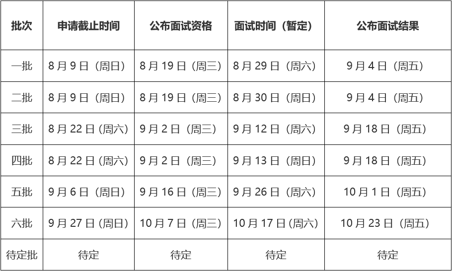 2021年MBA提前面試 : 北航MBA提前面試,8月批次已滿,9月批次開放