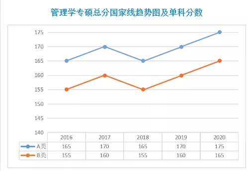 2021MPA備考：公共管理碩士考研全面解讀，備考須知