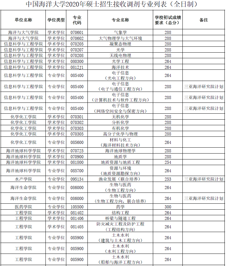 2021年MBA報考指南：17所考研界的985大學“常年招不滿”，擦線就能過！